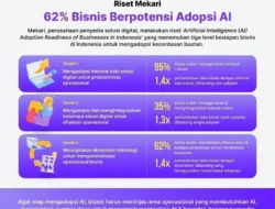 90% Pekerja Teknologi Pakai AI: Ancaman atau Peluang Emas di Tengah Badai PHK?