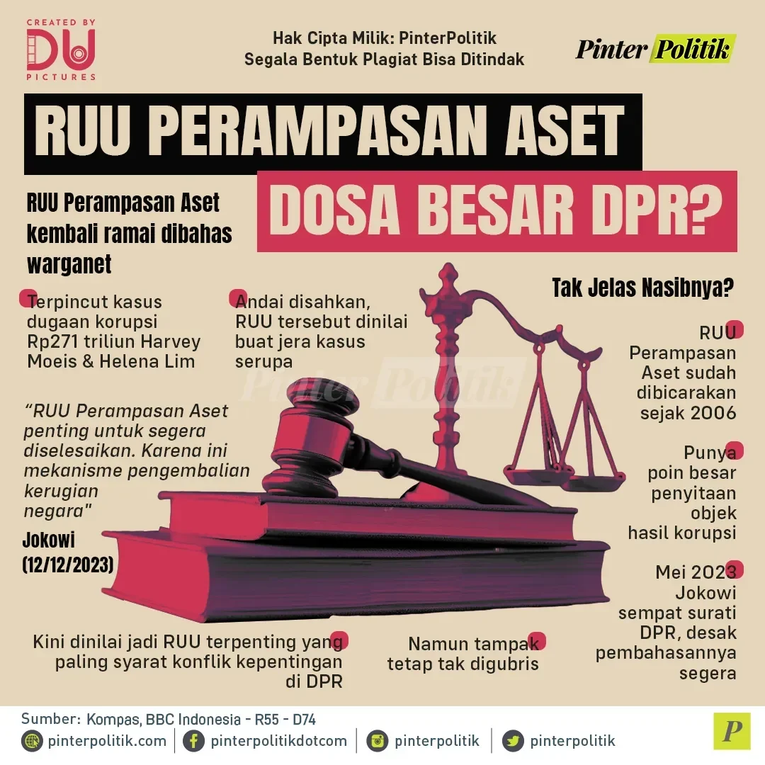aset koruptor siap disita ruu perampasan aset bakal transparan ini kata dpr portal berita terbaru