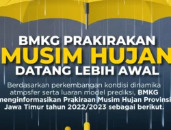 AWAS! BMKG Prediksi Musim Hujan 2025/2026 Lebih Cepat, Ini Wilayah Paling Rawan Bencana!