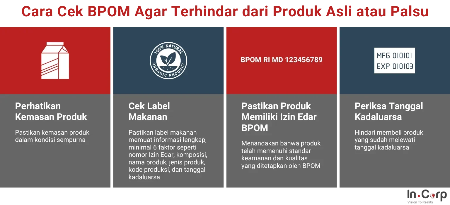 Awas! BPOM Ungkap 1 dari 10 Produk Kesehatan di Indonesia Ternyata Ilegal 1 awas bpom ungkap 1 dari 10 produk kesehatan di indonesia ternyata ilegal portal berita terbaru