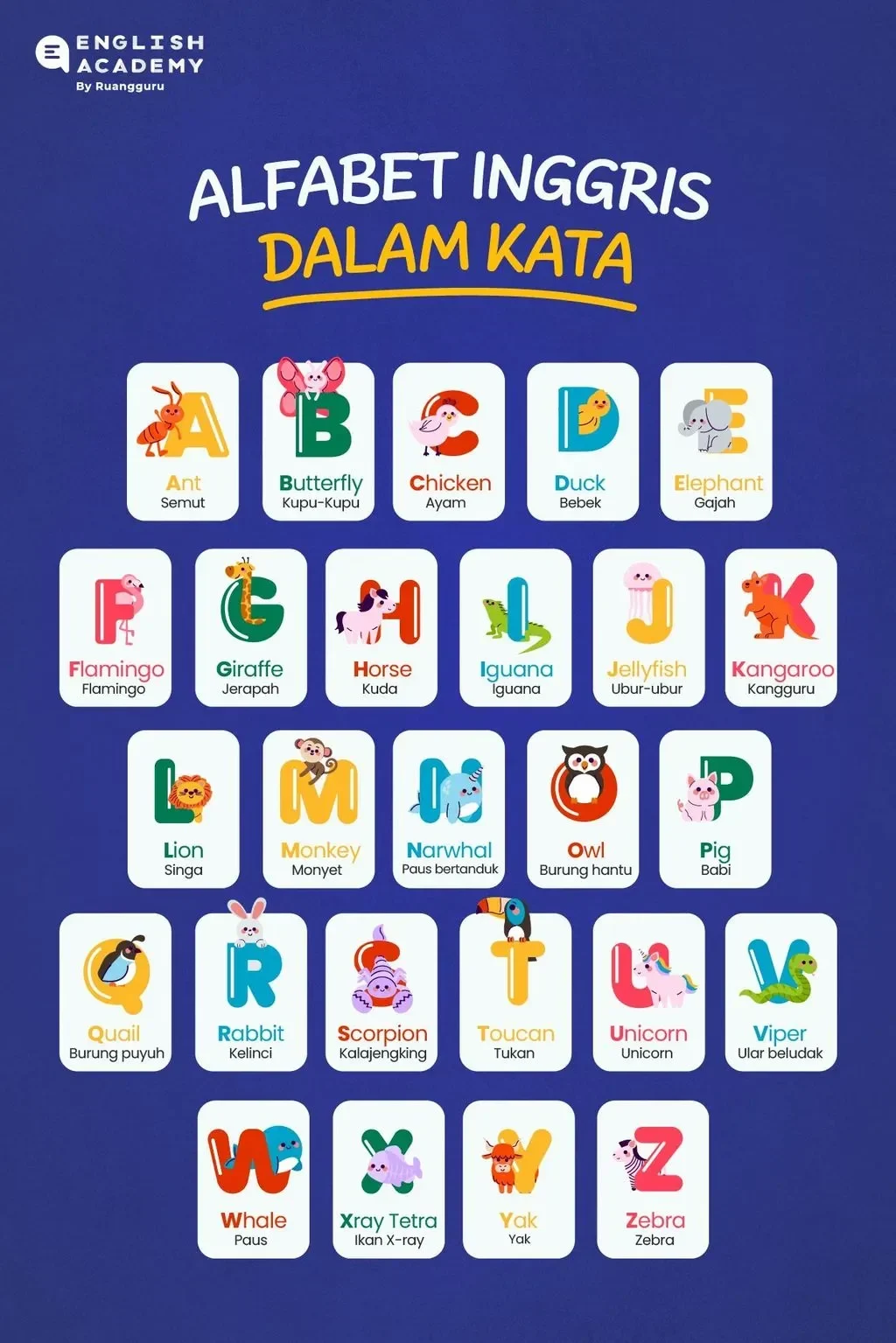 Poster alfabet Inggris menampilkan huruf A-Z dengan ilustrasi hewan dan terjemahan nama.