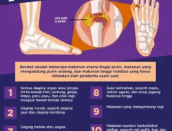 Bikin Nyeri Tak Tertahankan! Ini 7 Makanan ‘Terlarang’ yang Wajib Dihindari Penderita Asam Urat