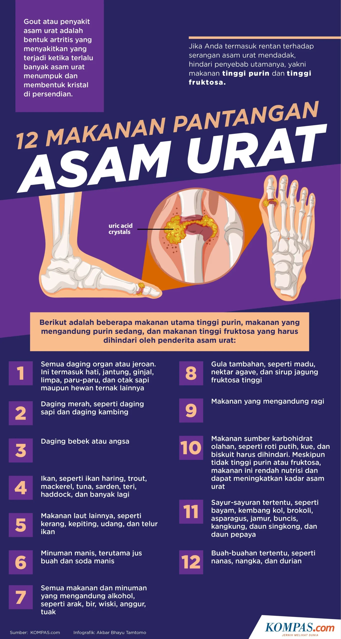 Infografis daftar 12 makanan pantangan penderita asam urat beserta ilustrasi sendi yang meradang.