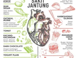 Bukan Cuma Enak, 7 Makanan Ini Bikin Jantungmu Kuat Sampai Tua!