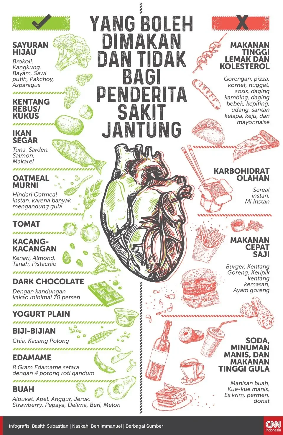Infografis makanan yang baik dan buruk untuk kesehatan jantung.