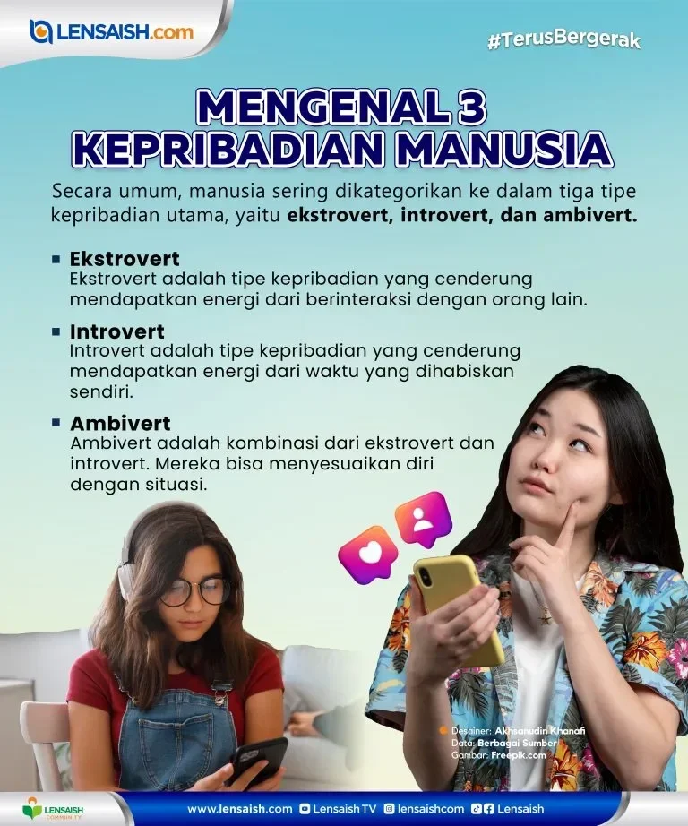 Infografis menjelaskan tiga tipe kepribadian: ekstrovert, introvert, dan ambivert, dengan ilustrasi dua wanita.