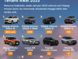 Bye Bye Raja! Suzuki Fronx Gemparkan Pasar, Innova Zenix Tergeser dari Takhta Mobil Hybrid Terlaris Agustus 2025!