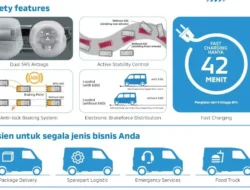 Era Baru Logistik Dimulai! Foton EV Gandeng Kalista, Siap Ubah Wajah Transportasi Indonesia