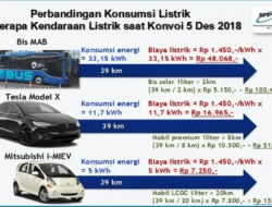 GAC Blak-blakan: Mobil Listriknya Bikin Kantongmu Tebal Rp13 Juta Setahun, Bensin Lewat!