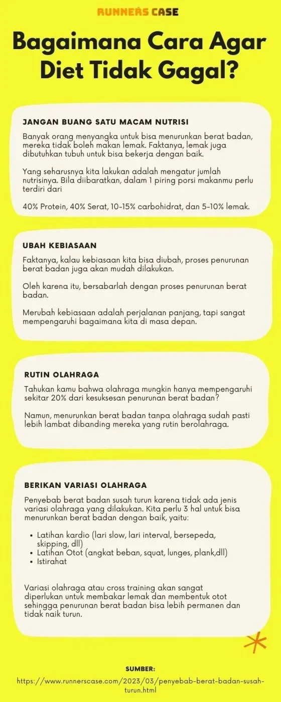 Infografis tips agar diet berhasil dan tidak gagal.
