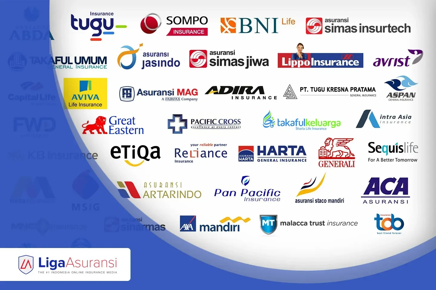 Berbagai logo perusahaan asuransi ternama di Indonesia.