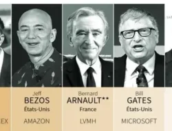 Geger! Daftar Orang Terkaya Dunia Berubah Drastis, Elon Musk Masih Raja Tapi Hartanya Anjlok Triliunan!