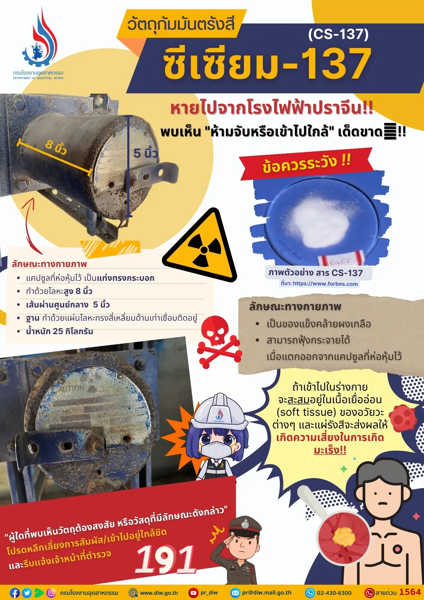 [Gambar infografis tentang Cesium-137, bahan radioaktif yang diduga mencemari udang Indonesia.]