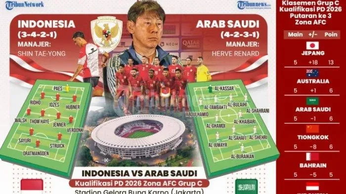 Infografis Timnas Indonesia vs Arab Saudi, formasi, manajer, dan klasemen kualifikasi Piala Dunia 2026.