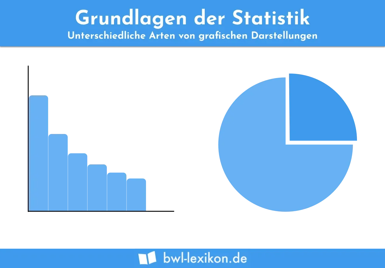 Ilustrasi grafik batang tangga dan diagram lingkaran menunjukkan jenis penyajian data statistik.
