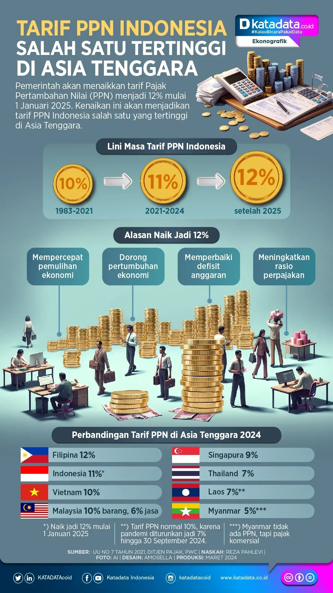 jangan kaget pajak kendaraan di indonesia ternyata salah satu yang tertinggi di dunia ini biang keroknya portal berita terbaru