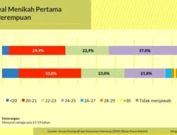 Jarak Usia Ideal Pasangan: Ternyata Angka Ini Bikin Hubungan Langgeng & Harmonis!