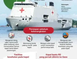 Laut Mediterania Memanas! Spanyol Kirim Kapal Perang Kawal Bantuan ke Gaza, Israel Bakal Beraksi?