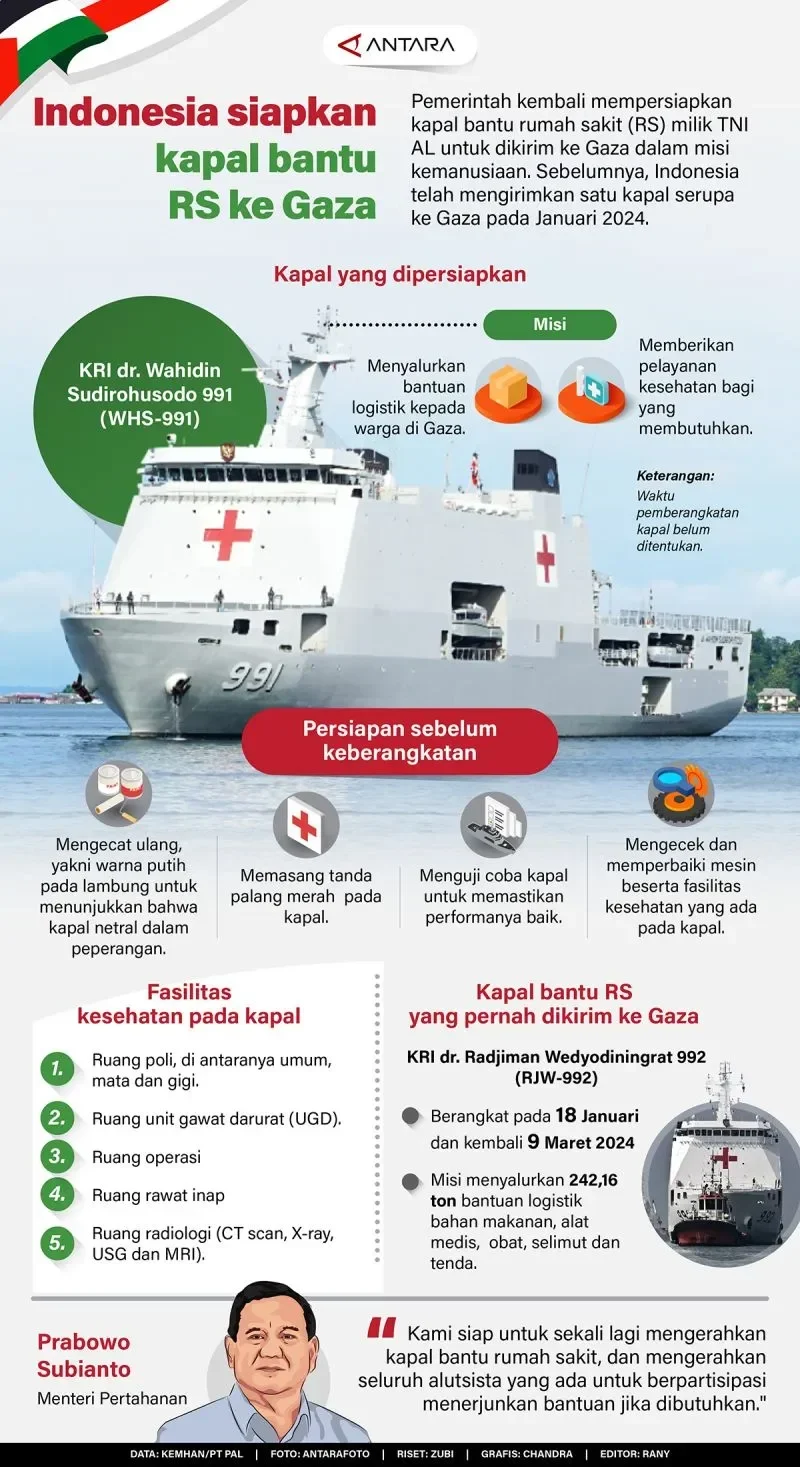 Kapal rumah sakit TNI AL siap berangkat bawa bantuan kemanusiaan untuk Gaza.