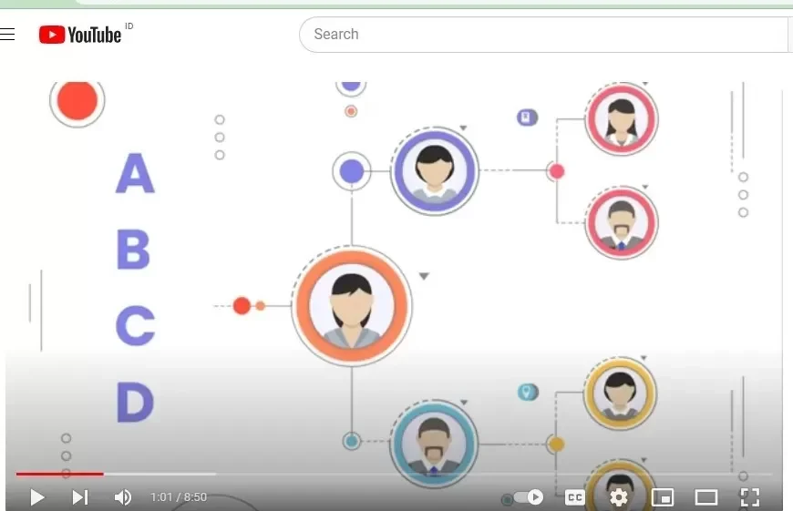 Ilustrasi visual tentang konsep kepribadianOtrovert dengan ikon profil dan koneksi.