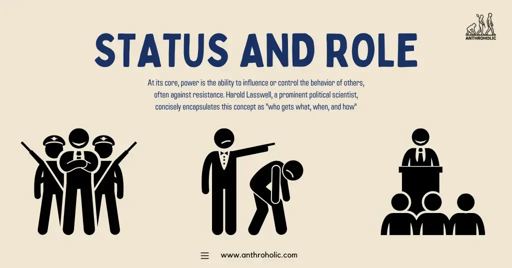 Ilustrasi sederhana tentang status dan peran dalam sebuah organisasi atau perusahaan.