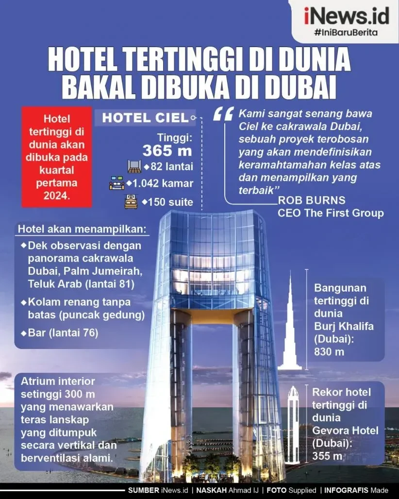 Melongo! Hotel Tertinggi di Dunia Segera Buka di Dubai, Siap-siap Rasakan Sensasi Tidur di Atas Awan! 1 melongo hotel tertinggi di dunia segera buka di dubai siap siap rasakan sensasi tidur di atas awan portal berita terbaru