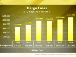 Minyak Dunia Memanas! Gejolak Eropa dan Timur Tengah Dorong Kenaikan Harga, Siap-siap Hadapi Dampaknya