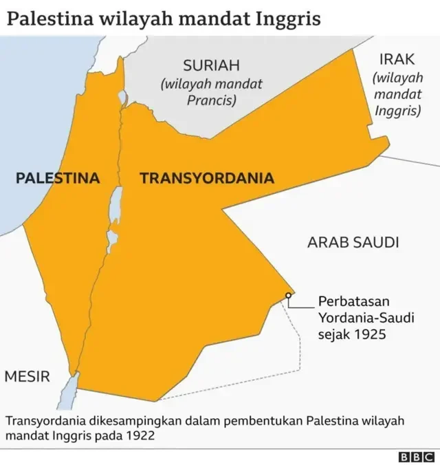 Peta wilayah mandat Inggris, Palestina, Transyordania, Suriah, Irak, Mesir, dan Arab Saudi.