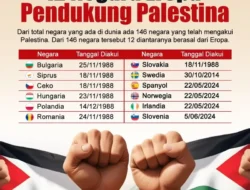PBB Resmi Adopsi Solusi Dua Negara untuk Palestina, Tapi 10 Negara Ini Justru Menolak! Ada Siapa Saja?