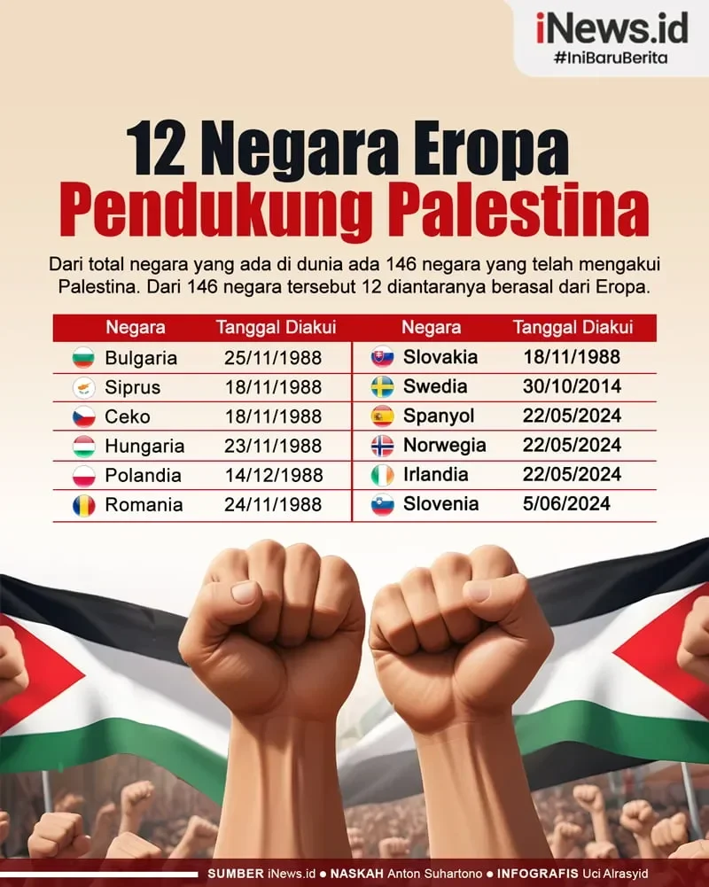 12 negara Eropa pendukung Palestina, tertera daftar negara dan tanggal pengakuan.