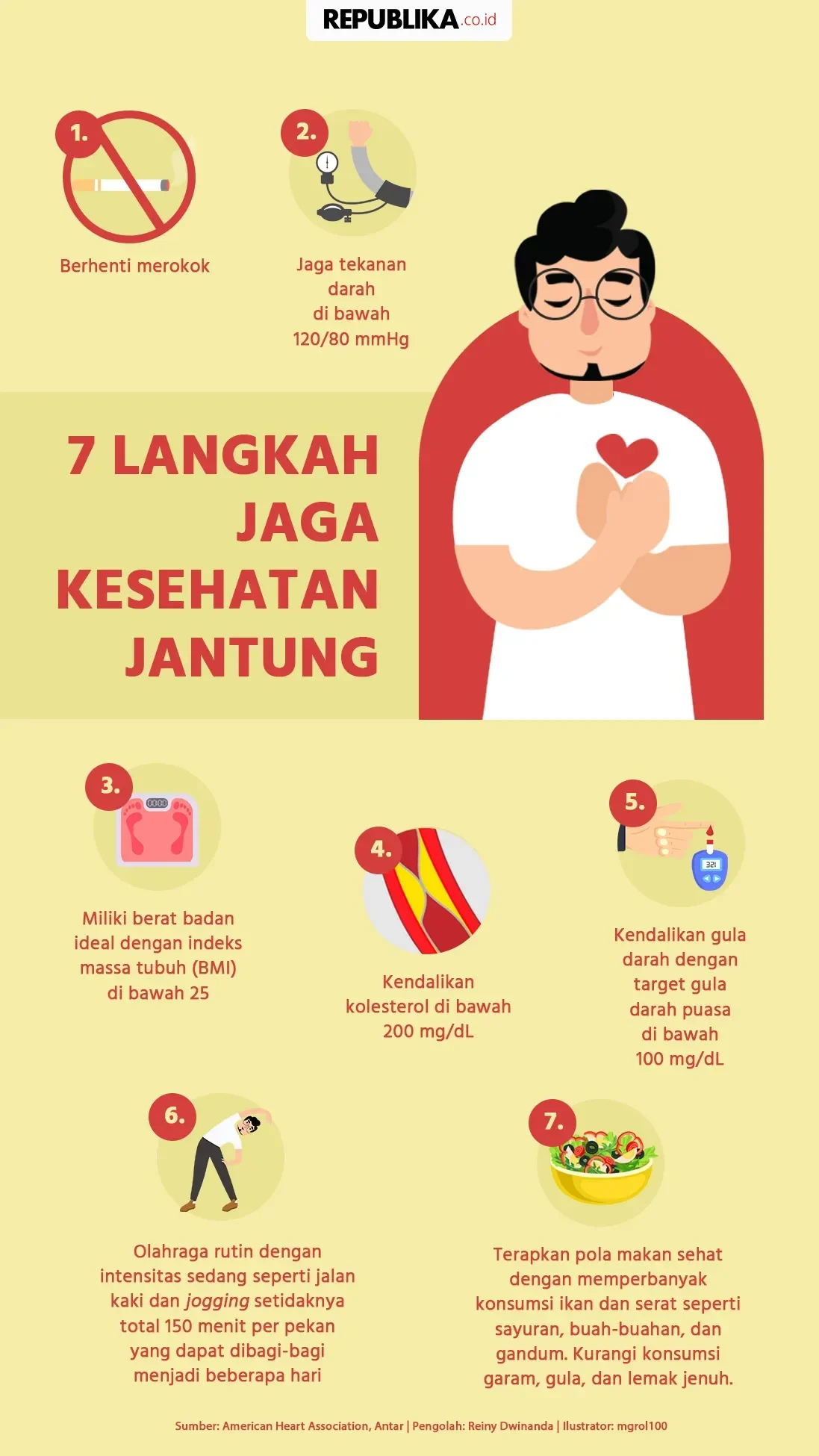 Infografis 7 langkah menjaga kesehatan jantung, meliputi berhenti merokok, jaga tekanan darah, berat badan ideal, kendalikan kolesterol, gula darah, olahraga rutin, dan pola makan sehat.