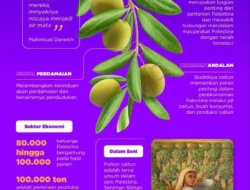 Ranting Zaitun dan Senjata Pejuang: Pidato Yasser Arafat yang Mengguncang PBB, Mengapa Masih Relevan Hingga Kini?