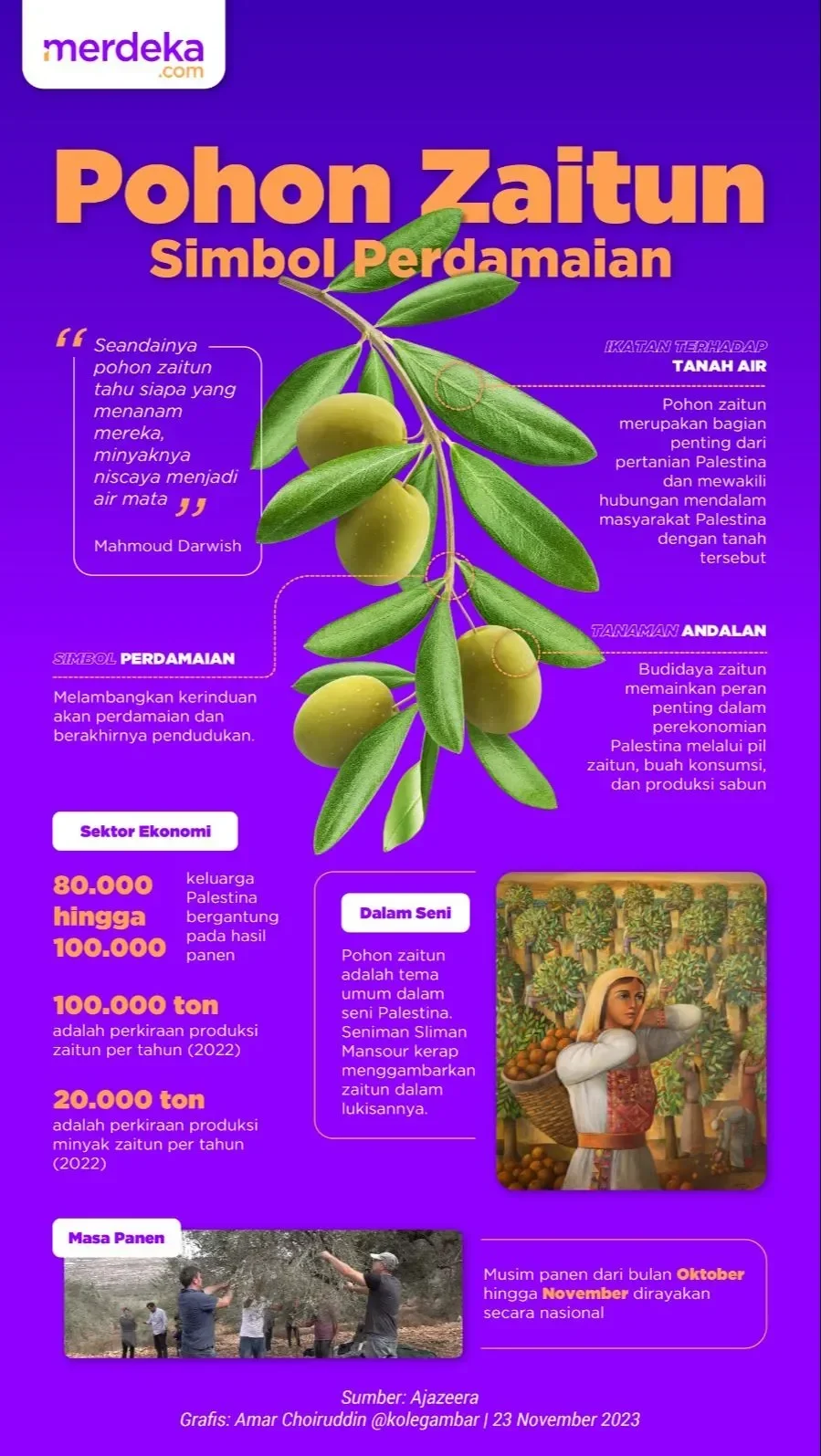 Infografis pohon zaitun sebagai simbol perdamaian, penting bagi pertanian dan perekonomian Palestina.