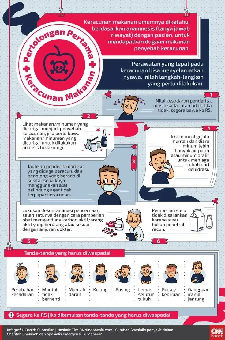 Panduan pertolongan pertama keracunan makanan: gejala, tindakan awal, dan kapan harus ke rumah sakit.