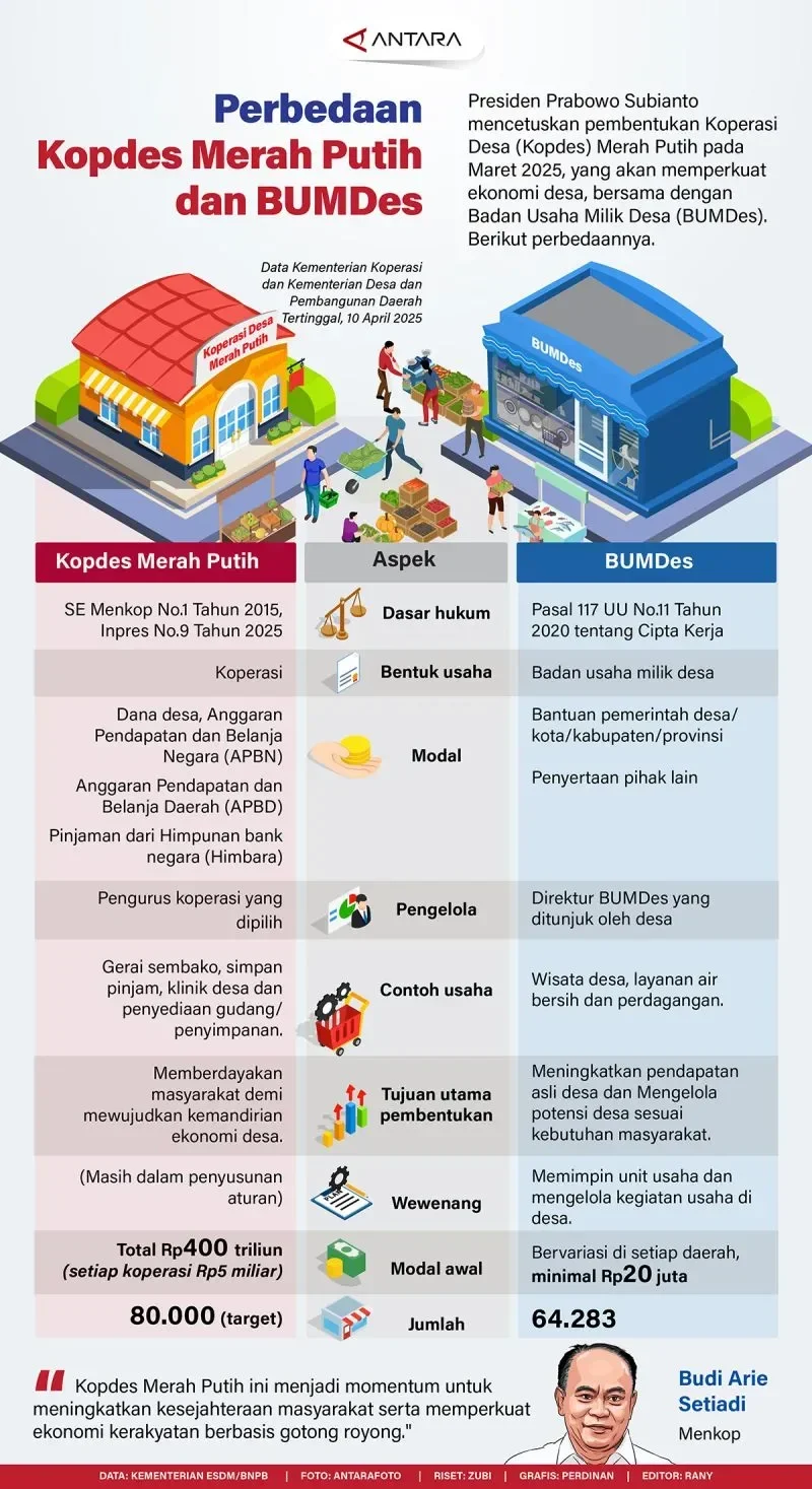 rp200 triliun siap diguyur ke desa zulhas sentil bank himbara jangan tahan dana untuk kopdes merah putih portal berita terbaru