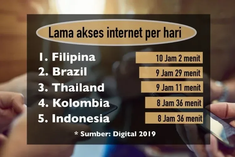 Data lama akses internet per hari di lima negara, Indonesia peringkat kelima.