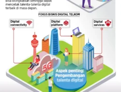 Terbesar di Dunia! Indonesia-UAE Bakal Cetak 10 Juta Developer, Masa Depan Digital RI di Tangan Anak Muda!