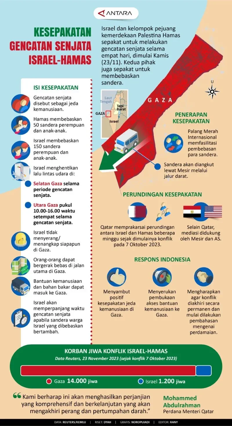 terbongkar qatar tuduh israel sengaja sabotase gencatan senjata gaza lewat serangan di doha portal berita terbaru