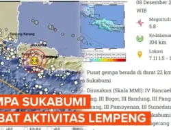 Terkuak! Ini 3 Biang Kerok Kerusakan Rumah Akibat Gempa Sukabumi Menurut BMKG