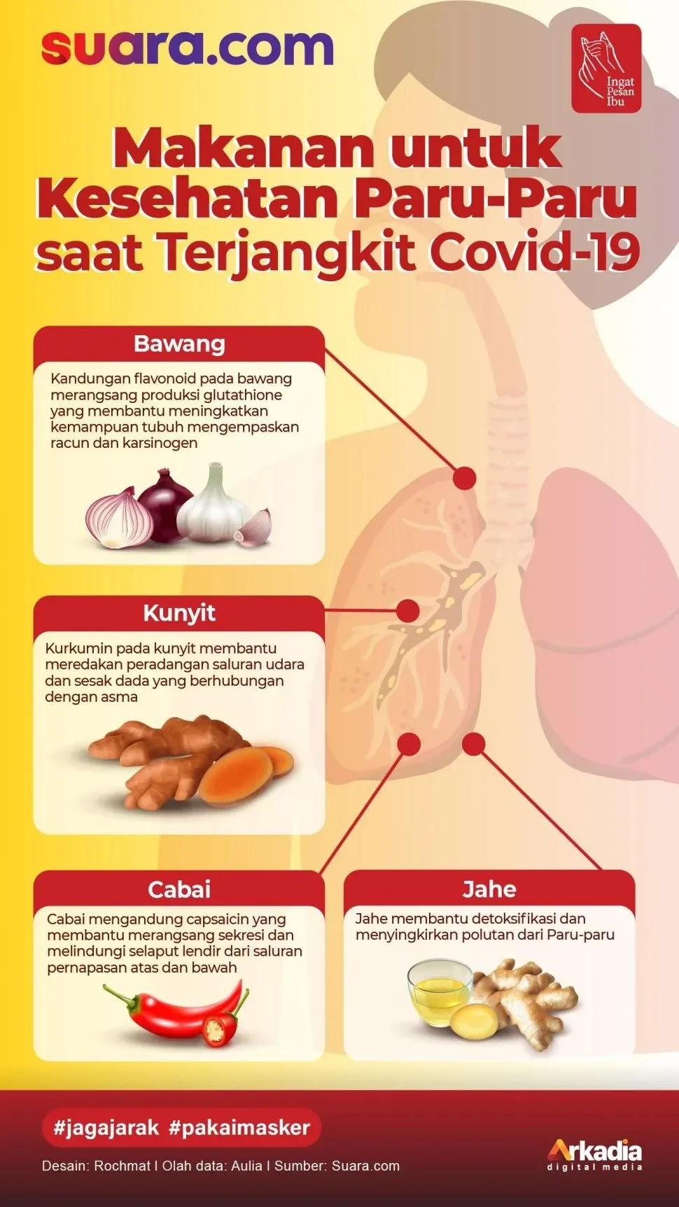 Infografis makanan untuk kesehatan paru-paru saat terjangkit Covid-19.