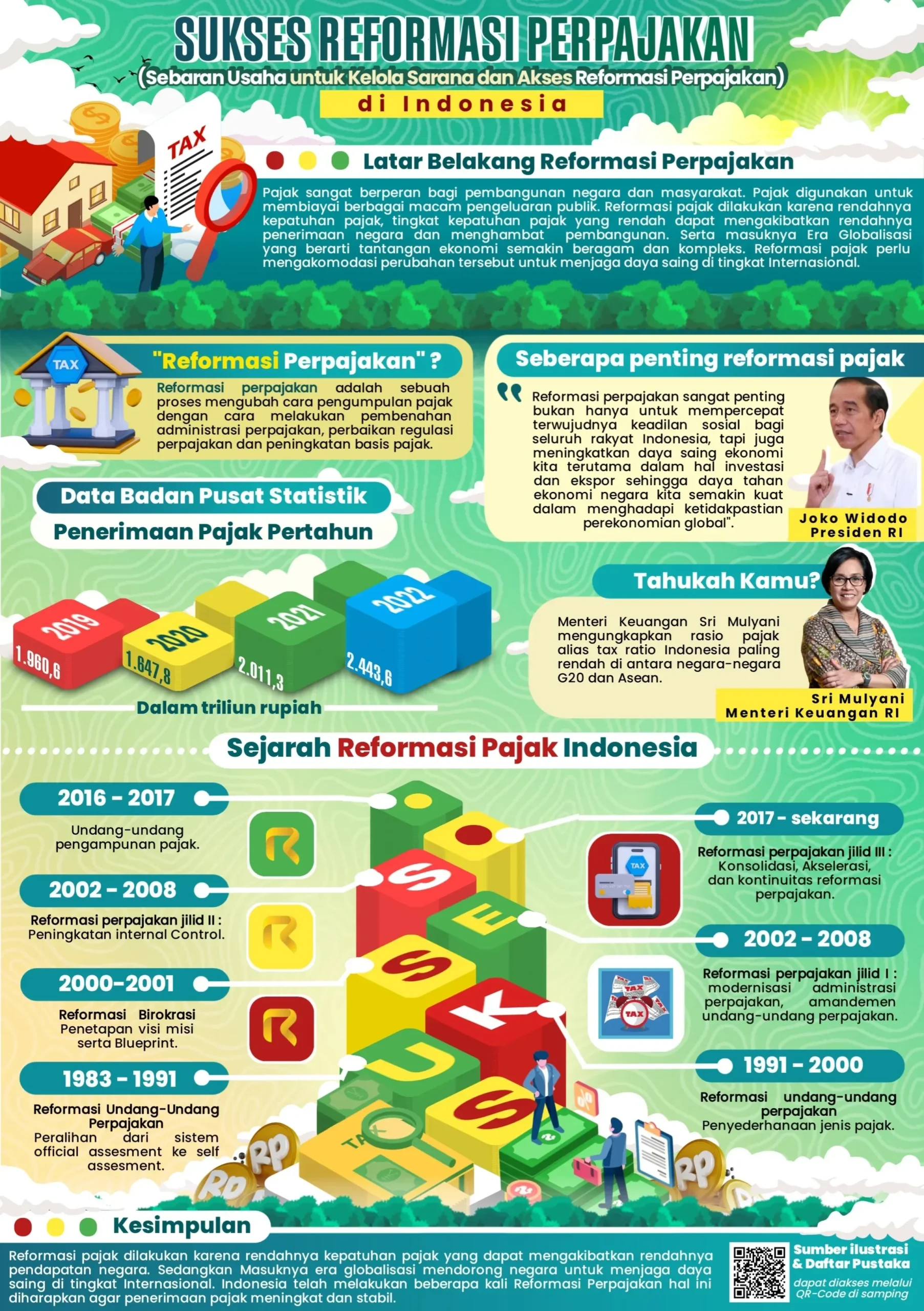 Infografis CNNIndonesia tentang tim impian sepak bola, menampilkan formasi pemain dan nama-nama terpilih.