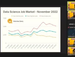 Terungkap! Ini Rahasia Sains Data UNM Cetak Lulusan ‘Siap Tempur’ di Dunia Industri Digital.
