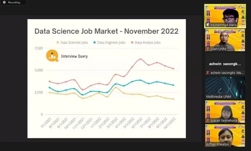 Grafik pasar kerja Sains Data November 2022 dipresentasikan dalam rapat koordinasi dosen UNM.