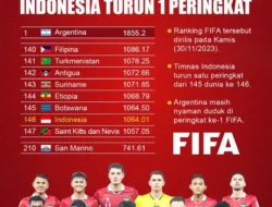Timnas Indonesia Turun Peringkat FIFA ke-119: Bukan Karena Kalah, Tapi Ada yang Lebih Mengejutkan!
