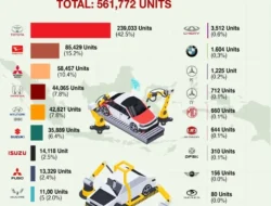 Wamenperin Bongkar Rahasia Masa Depan Industri Motor di IMOS 2025: Siap-siap Era Disrupsi Besar!