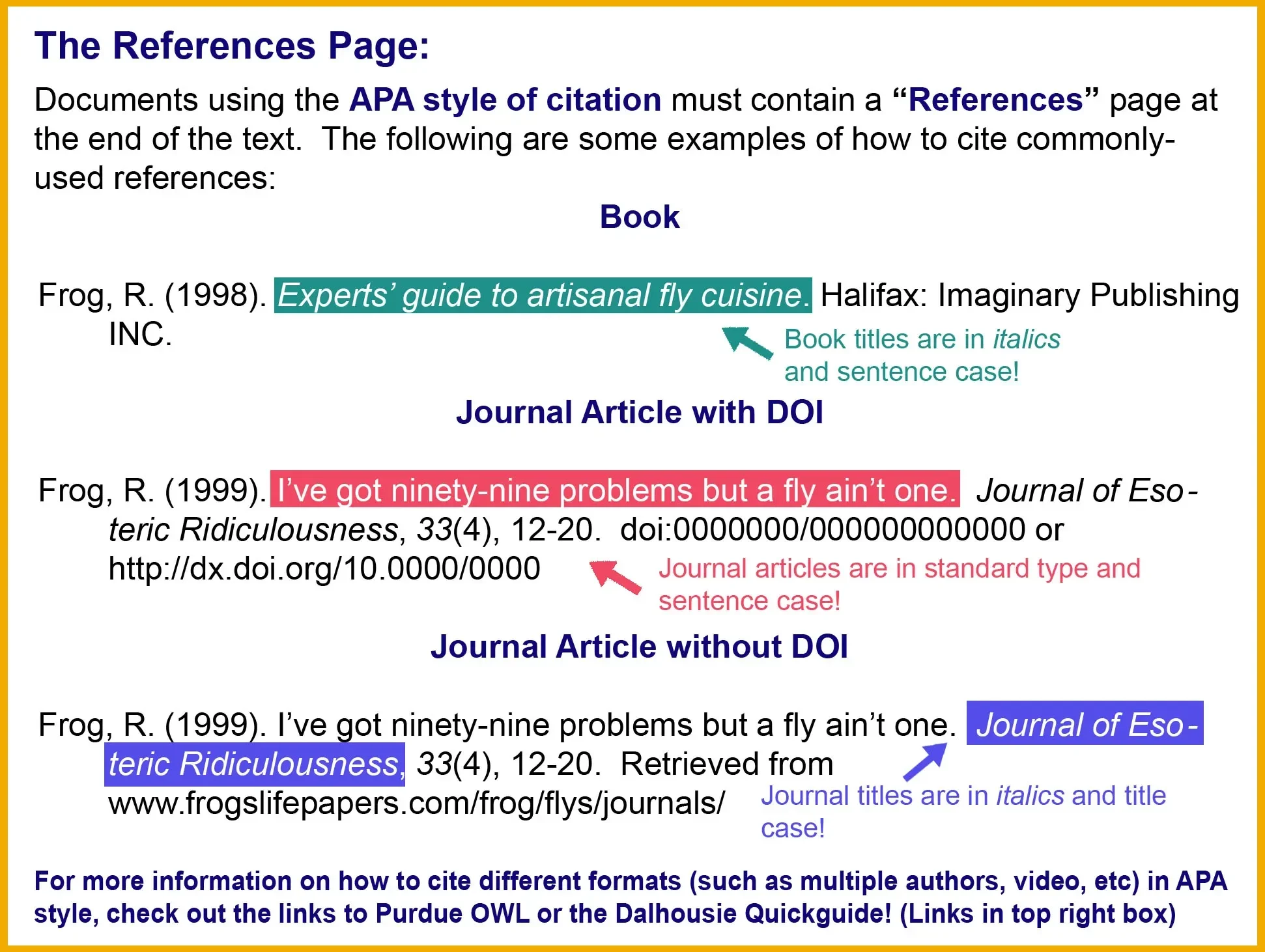 Tampilan halaman referensi yang menunjukkan cara memformat kutipan untuk buku dan artikel jurnal.
