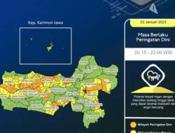 Waspada! BMKG Ungkap Puncak Musim Hujan 2025/2026, Ini Jadwal dan Daerah yang Perlu Siaga