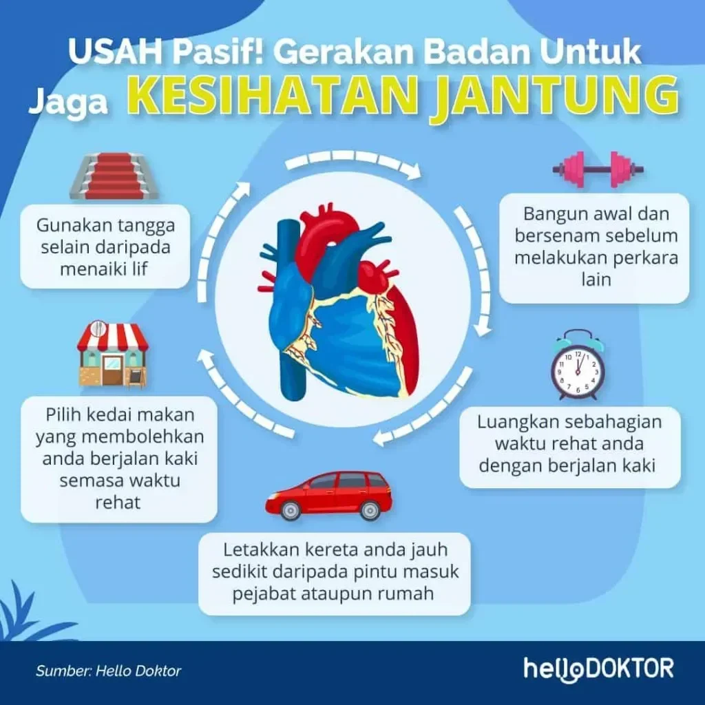 Infografis tips menjaga kesehatan jantung melalui gerakan pasif sehari-hari.