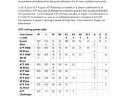 WTA, ATP, ITF: Beda Tiga Badan Pengatur Tenis Dunia yang Wajib Kamu Tahu!