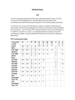 Tabel poin peringkat ATP, WTA, dan ITF dalam tenis.